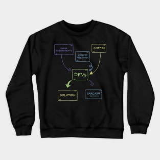 SOFTWARE DEVELOPER FLOWCHART Crewneck Sweatshirt